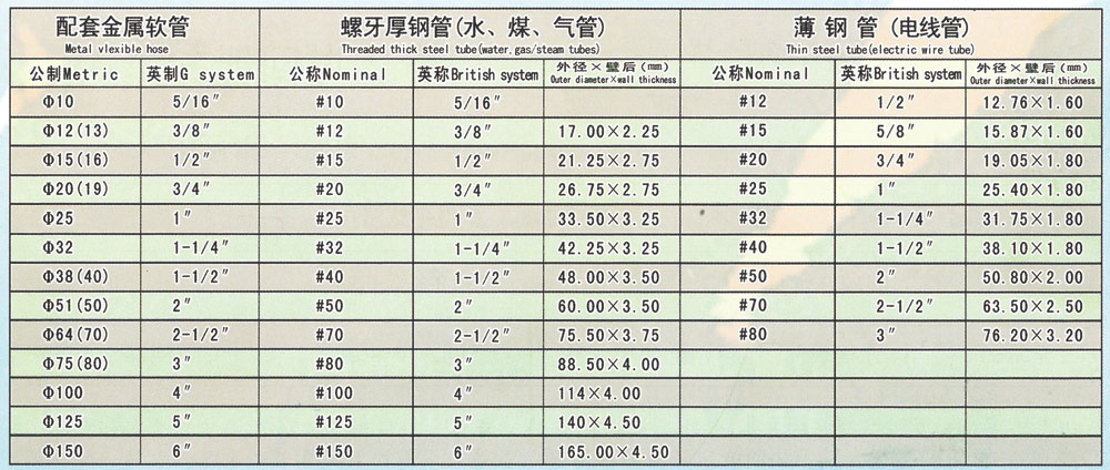 自固接頭